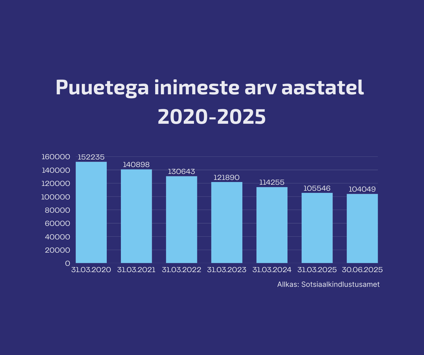 Statistika